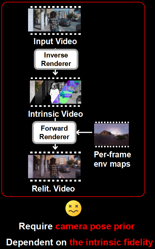 Extracted architecture crop showing the environment-map and render-based relighting route